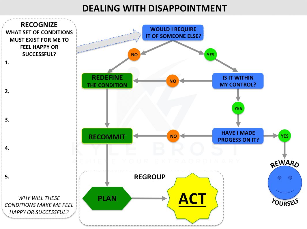 dealing with disappointment